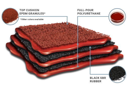 Paved-in-place basemat diagram
