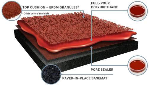Paved-in-place basemat diagram