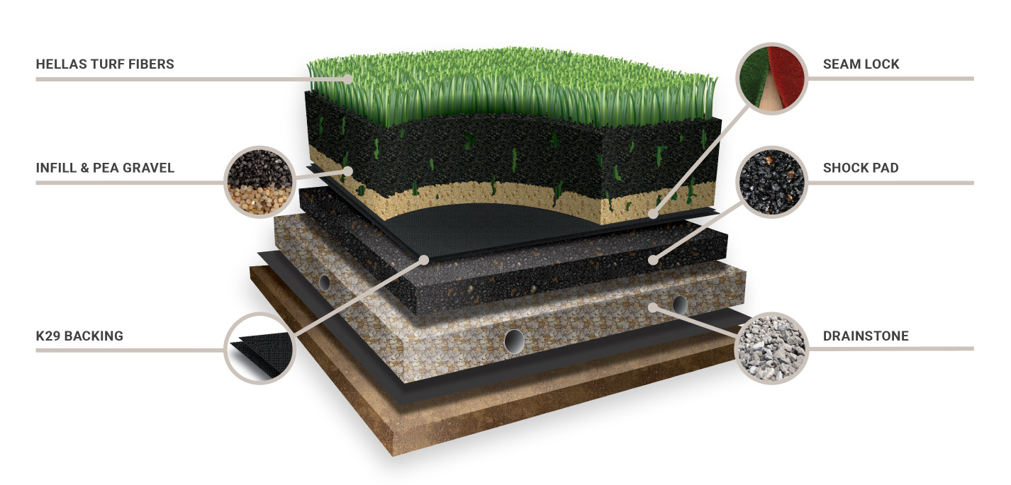Turf System Diagram